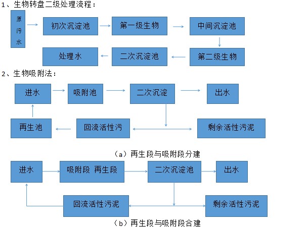 聚合氯化鋁廠家 聚合氯化鋁廠家